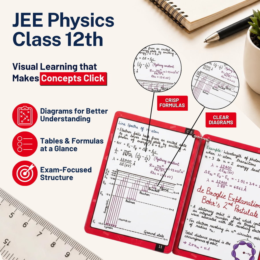 JEE Main Flashcards for Physics & Chemistry | Class 11+12 | Meiosis Publications