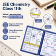 JEE Main Flashcards for Physics & Chemistry | Class 11+12 | Meiosis Publications