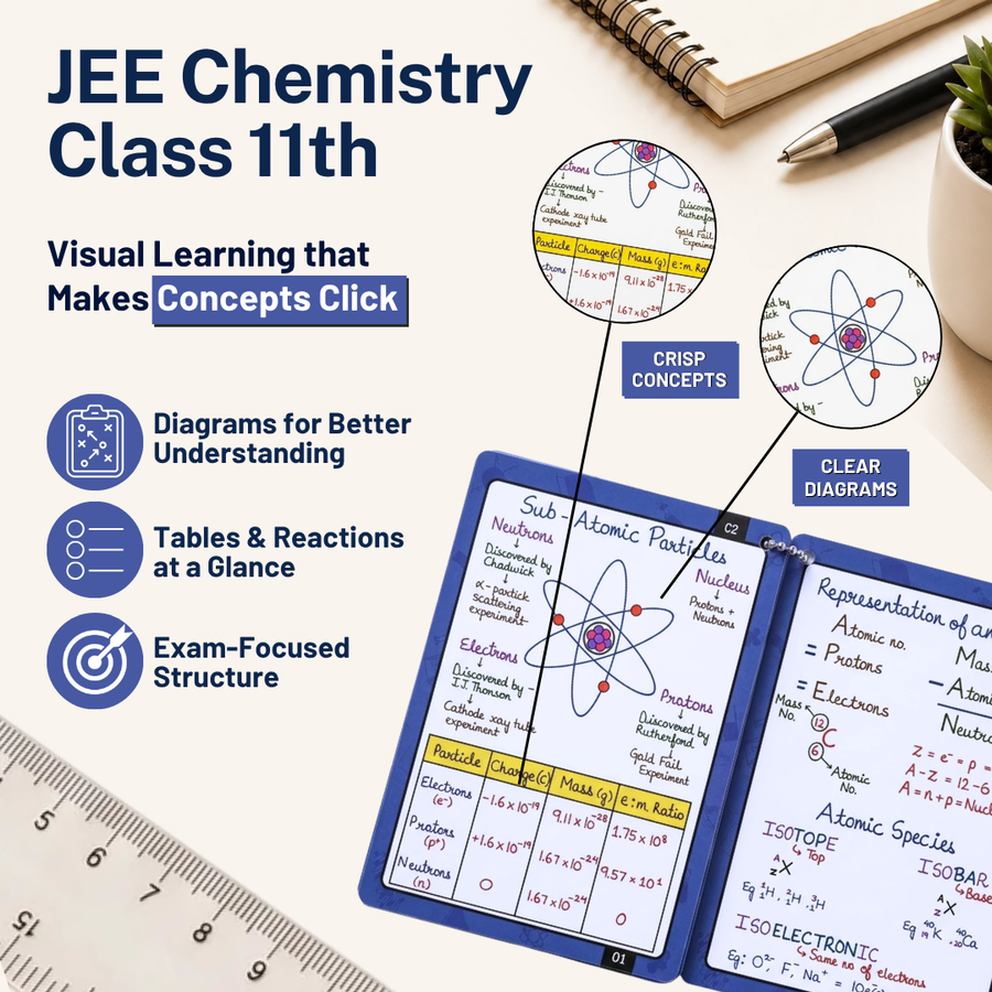 JEE Main Flashcards for Physics & Chemistry | Class 11+12 | Meiosis Publications