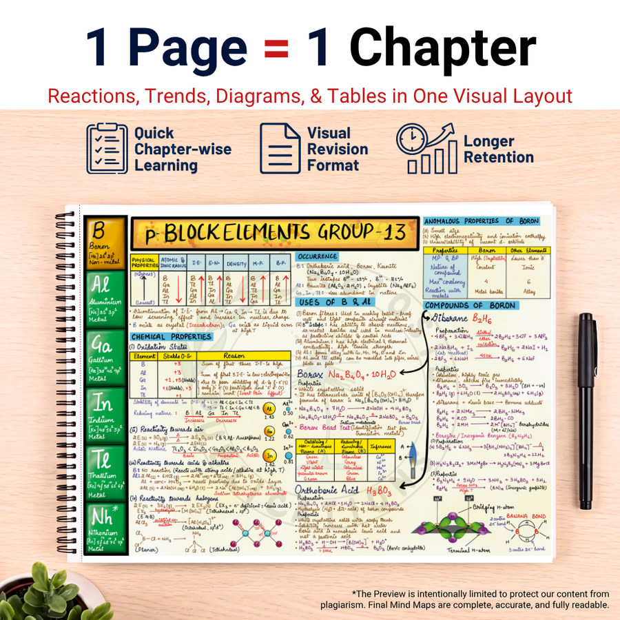 JEE Main Mind Maps for Chemistry | Class 11 | Meiosis Publications