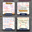 JEE Main Mind Maps for Chemistry | Class 12 | Meiosis Publications