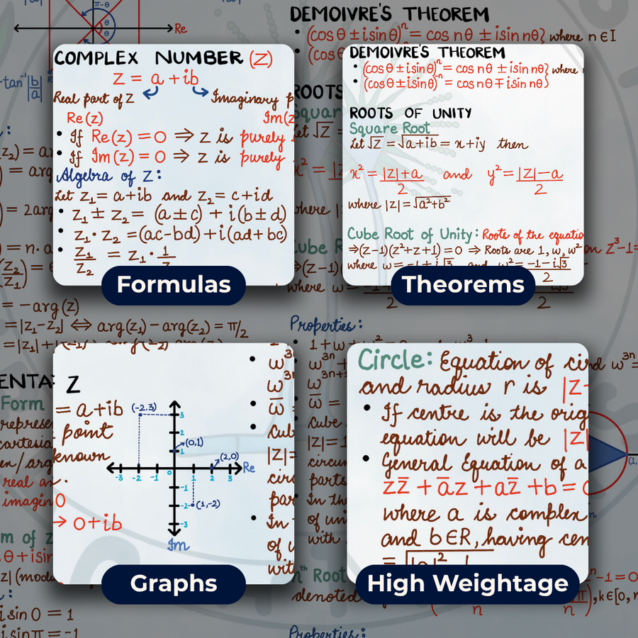 JEE Main Mind Maps for Mathematics | Class 11 | Meiosis Publications