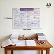 JEE Main Mind Maps for Mathematics | Class 11 | Meiosis Publications