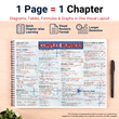 JEE Main Mind Maps for Mathematics | Class 11 | Meiosis Publications
