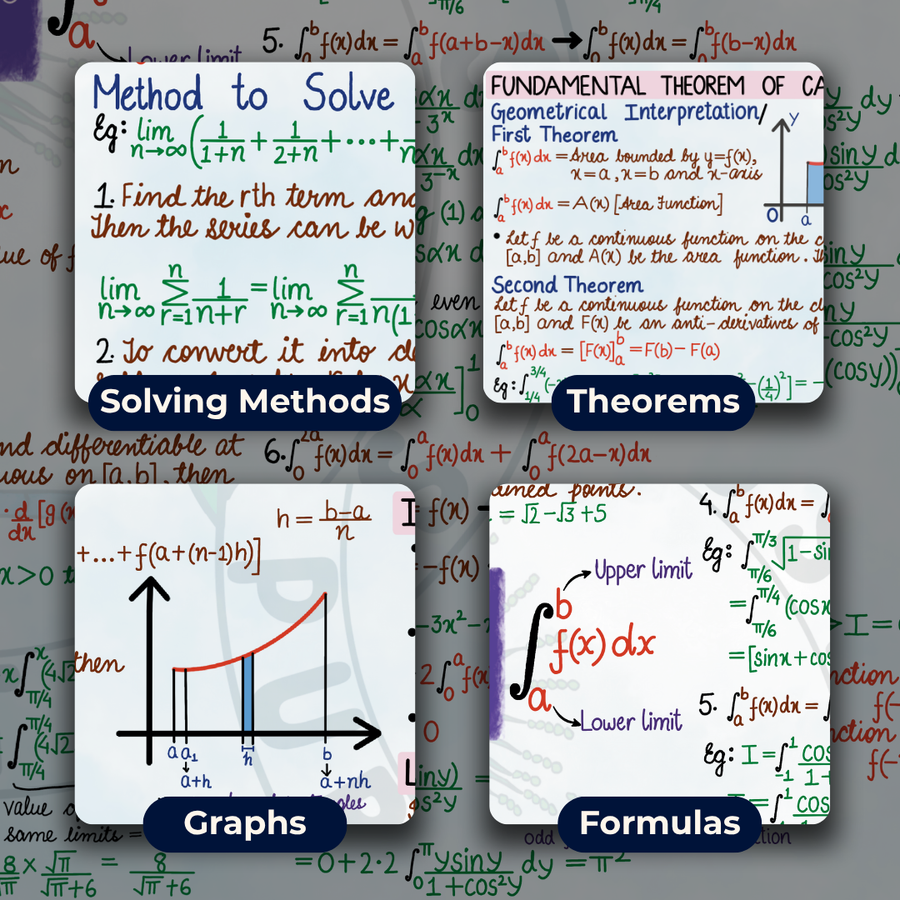 JEE Main Mind Maps for Mathematics | Class 12 | Meiosis Publications