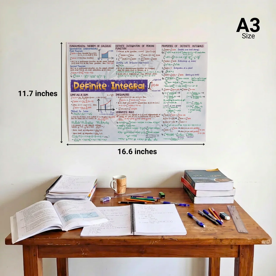 JEE Main Mind Maps for Mathematics | Class 12 | Meiosis Publications
