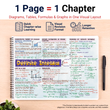 JEE Main Mind Maps for Mathematics | Class 12 | Meiosis Publications