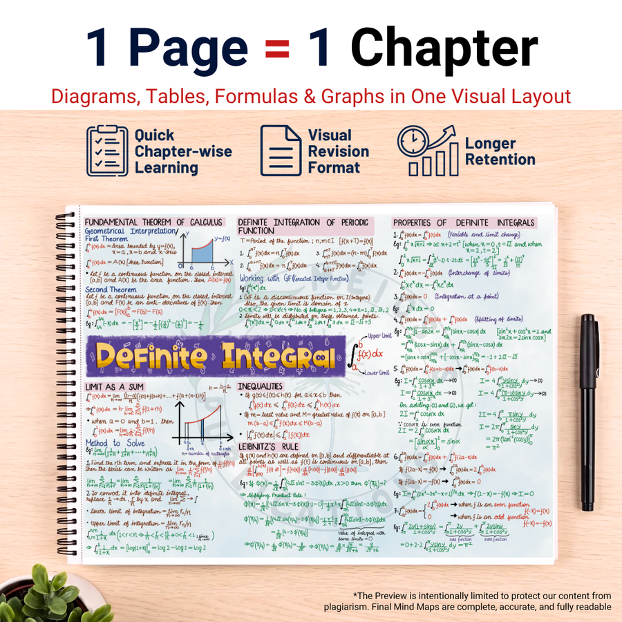 JEE Main Mind Maps for Mathematics | Class 12 | Meiosis Publications
