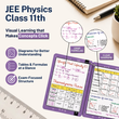 JEE Main Flashcards for Physics | Class 11 | Meiosis Publications