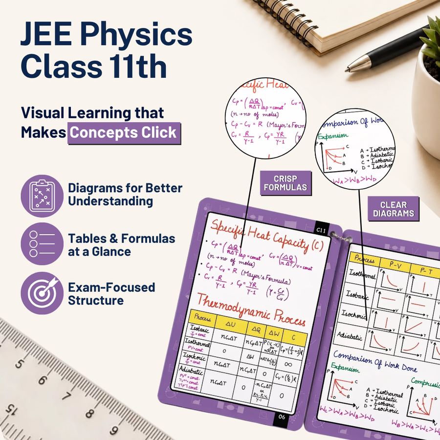 JEE Main Flashcards for Physics | Class 11 | Meiosis Publications