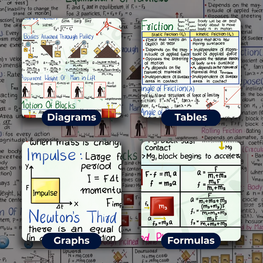JEE Main Mind Maps for Physics | Class 11 | Meiosis Publications
