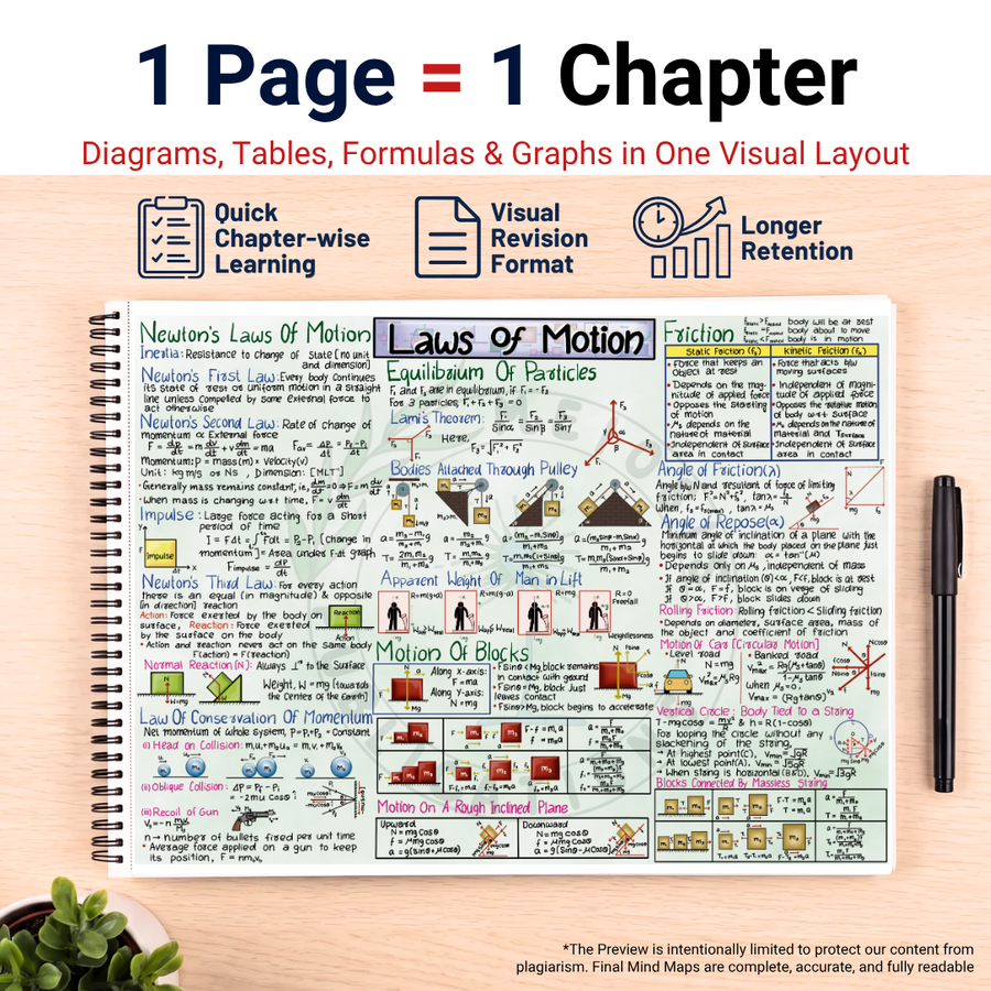 JEE Main Mind Maps for Physics | Class 11 | Meiosis Publications