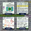 JEE Main Mind Maps for Physics | Class 12 | Meiosis Publications