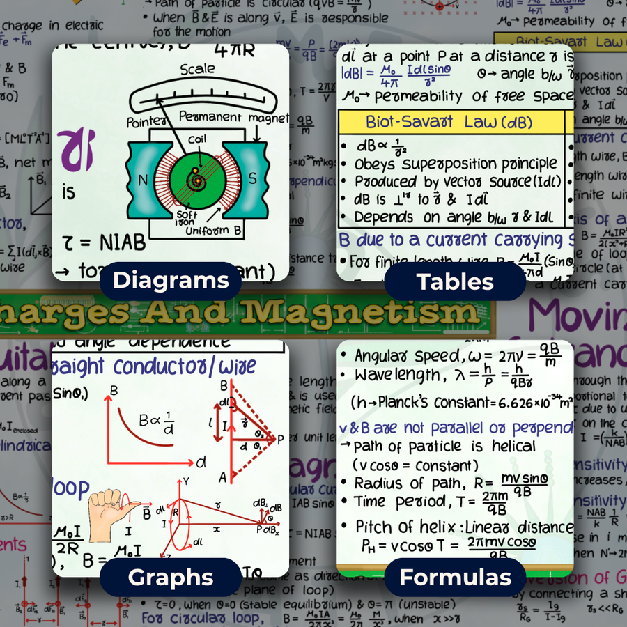 JEE Main Mind Maps for Physics | Class 12 | Meiosis Publications