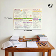 JEE Main Mind Maps for Physics | Class 12 | Meiosis Publications