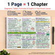 JEE Main Mind Maps for Physics | Class 12 | Meiosis Publications