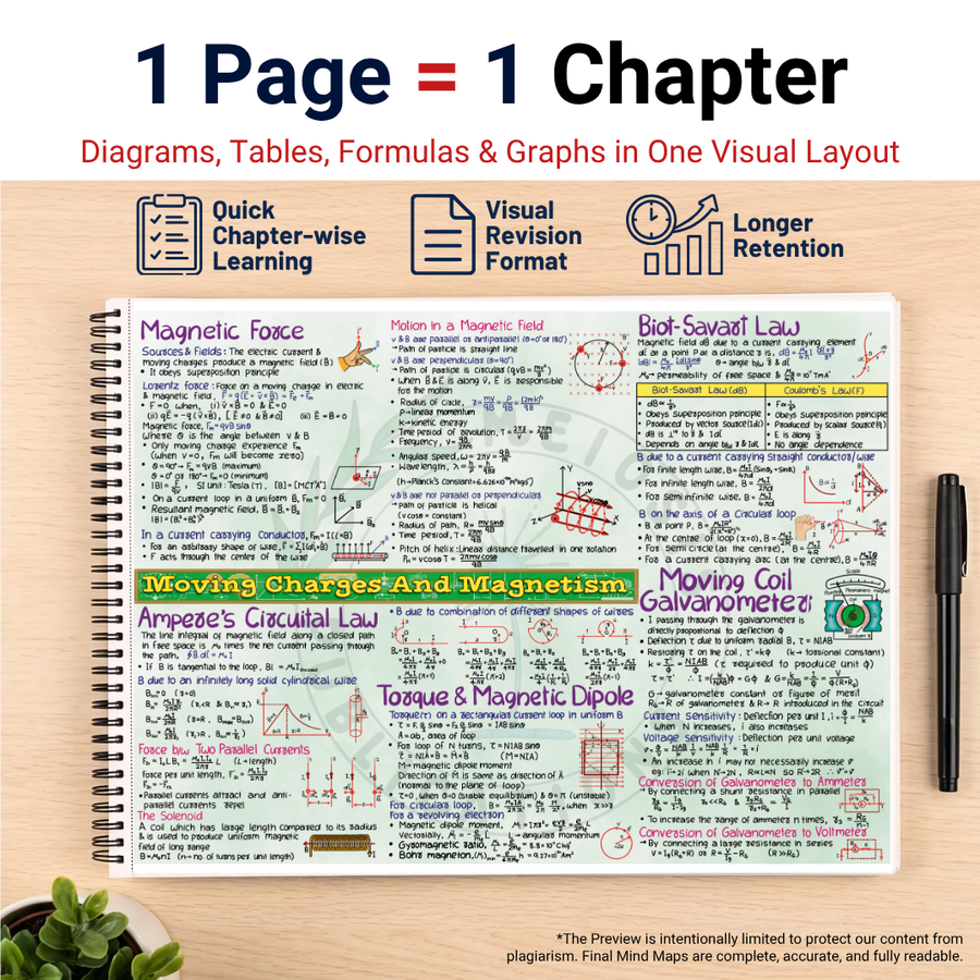 JEE Main Mind Maps for Physics | Class 12 | Meiosis Publications