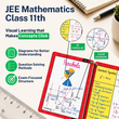 (Pre-order | Shipping 1st Nov) JEE Main Flashcards for Mathematics | Class 11 | Meiosis Publications