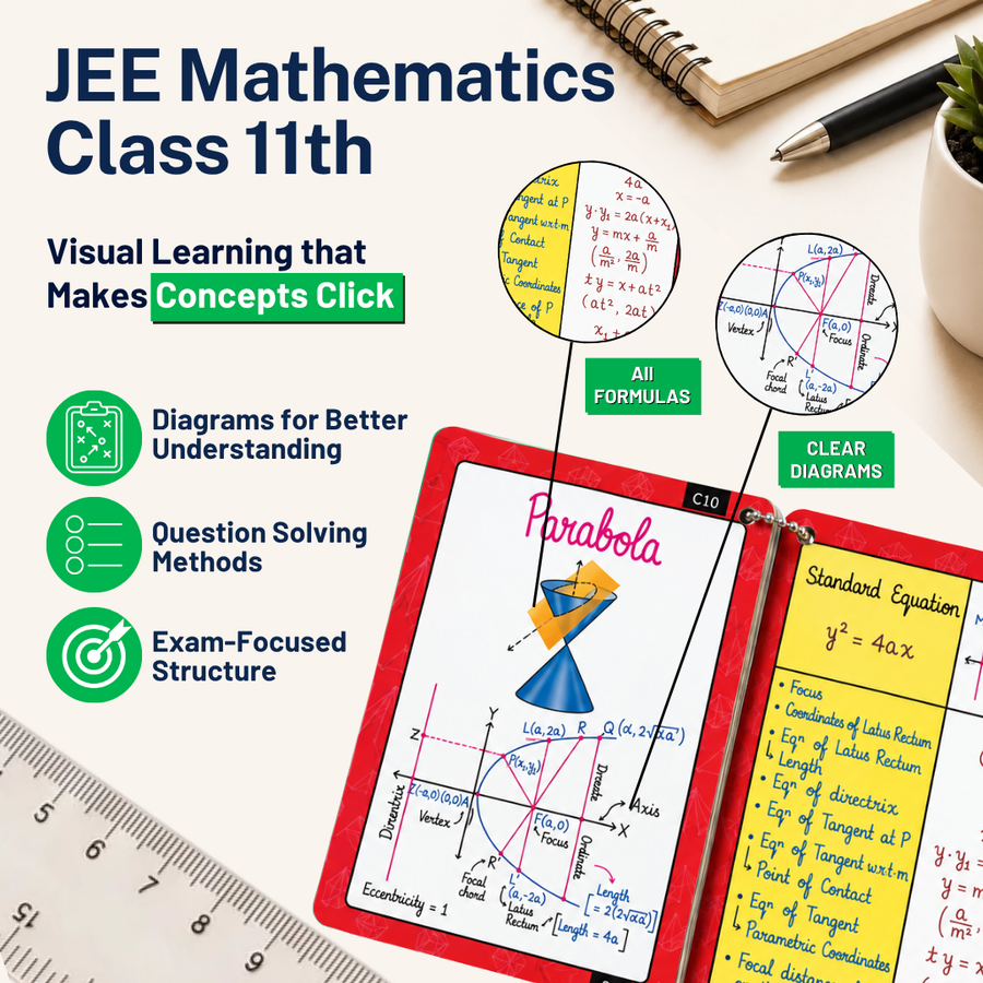 (Pre-order | Shipping 1st Nov) JEE Main Flashcards for Mathematics | Class 11 | Meiosis Publications