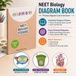 NEET UG Diagram Book for Biology | Class 11 | Meiosis Publications