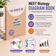 NEET UG Diagram Book for Biology | Class 12 | Meiosis Publications