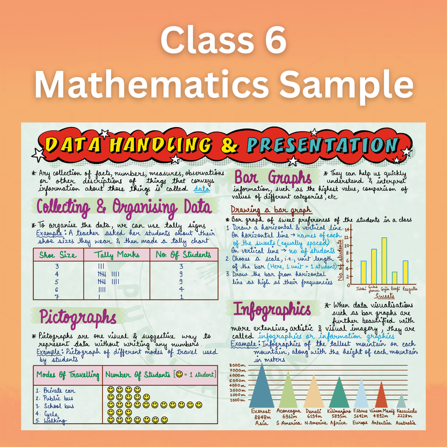 Complete CBSE Class 6 Mind Maps | Science + Mathematics + Social Science | Meiosis Publications