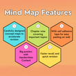 Complete CBSE Class 6 Mind Maps | Science + Mathematics + Social Science | Meiosis Publications