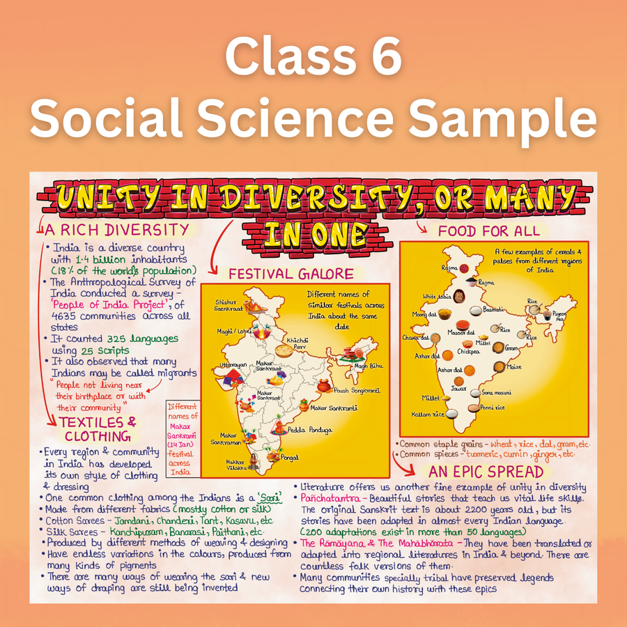 Complete CBSE Class 6 Mind Maps | Science + Mathematics + Social Science | Meiosis Publications