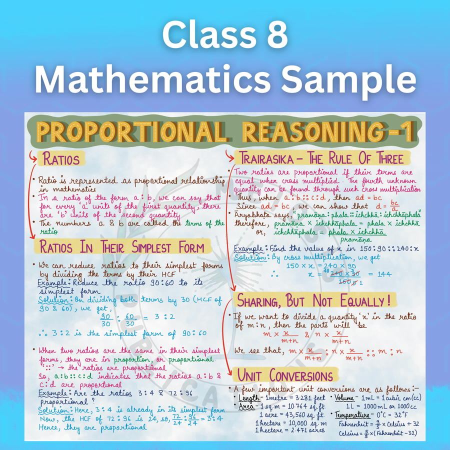 Complete CBSE Class 8 Mind Maps | Science + Mathematics + Social Science | Meiosis Publications