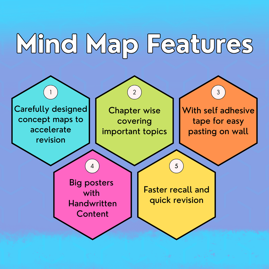 Complete CBSE Class 8 Mind Maps | Science + Mathematics + Social Science | Meiosis Publications