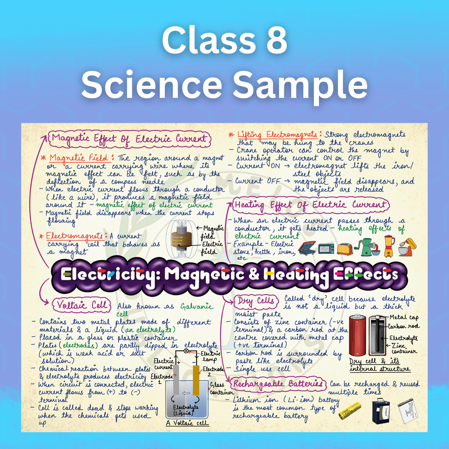 Complete CBSE Class 8 Mind Maps | Science + Mathematics + Social Science | Meiosis Publications