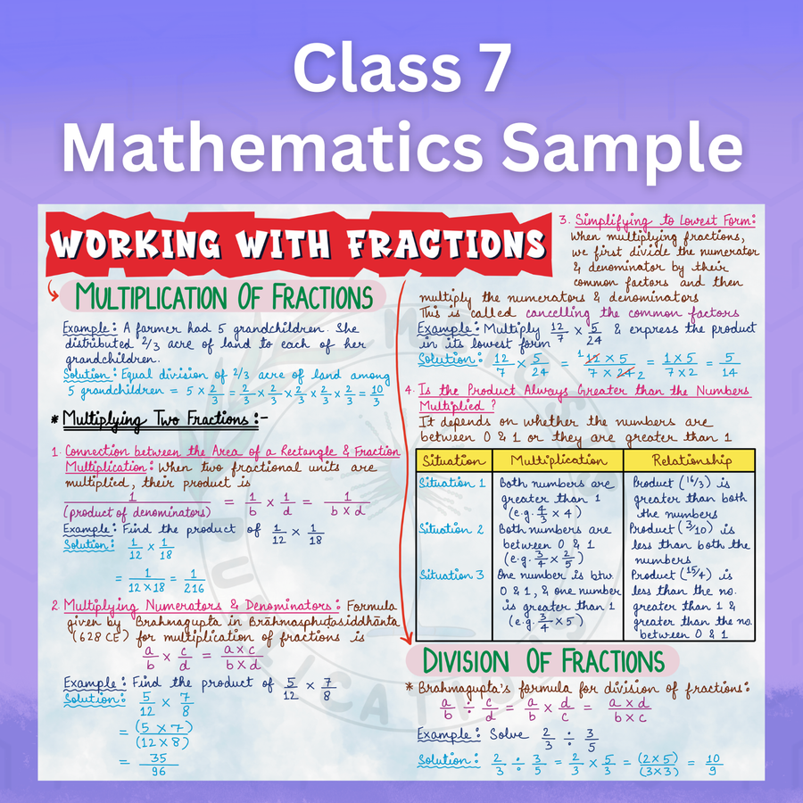 Mind Maps for Class 7 – Mathematics | CBSE | Meiosis Publications