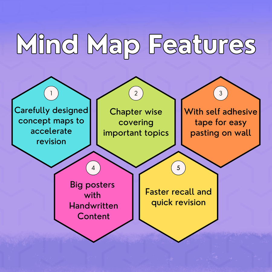 Mind Maps for Class 7 – Science | CBSE | Meiosis Publications