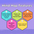 Mind Maps for Class 7 – Social Science | CBSE | Meiosis Publications (Shipping from 7th August 2026)