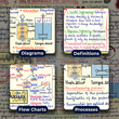 NEET UG Mind Maps for Biology | Class 12 | Meiosis Publications