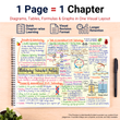 NEET UG Mind Maps for Biology | Class 12 | Meiosis Publications