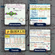 NEET UG Mind Maps for Chemistry | Class 11 | Meiosis Publications