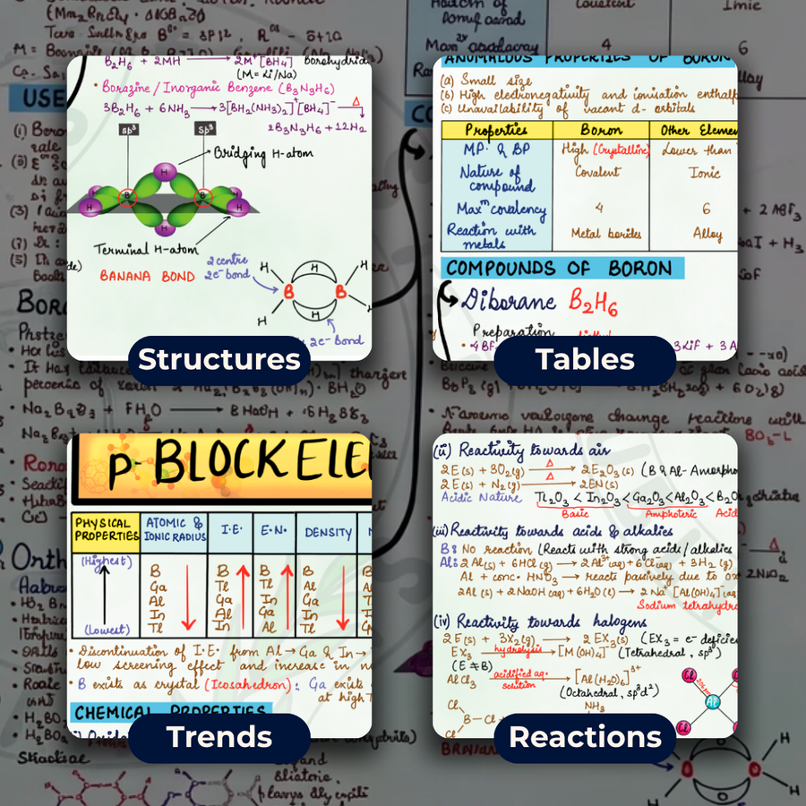 NEET UG Mind Maps for Chemistry | Class 11 | Meiosis Publications