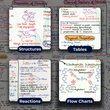NEET UG Mind Maps for Chemistry | Class 12 | Meiosis Publications