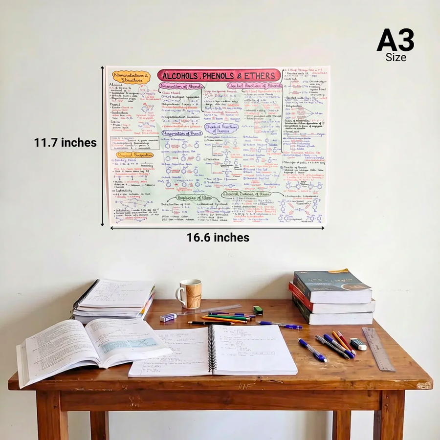 NEET UG Mind Maps for Chemistry | Class 12 | Meiosis Publications