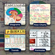Complete NEET UG PCB Mind Maps | Class 11 | Meiosis Publications