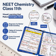 Complete NEET PCB Flashcards | Class 11 | Meiosis Publications