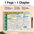 Complete NEET UG PCB Mind Maps | Class 11 | Meiosis Publications