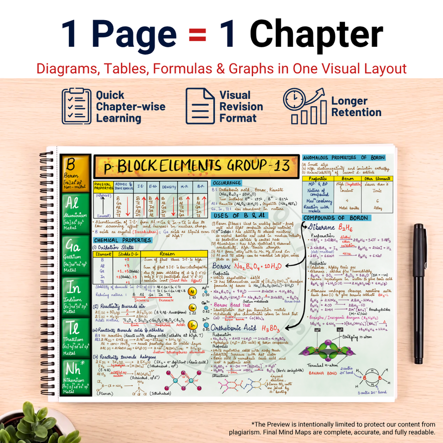 Complete NEET UG PCB Mind Maps | Class 11 | Meiosis Publications