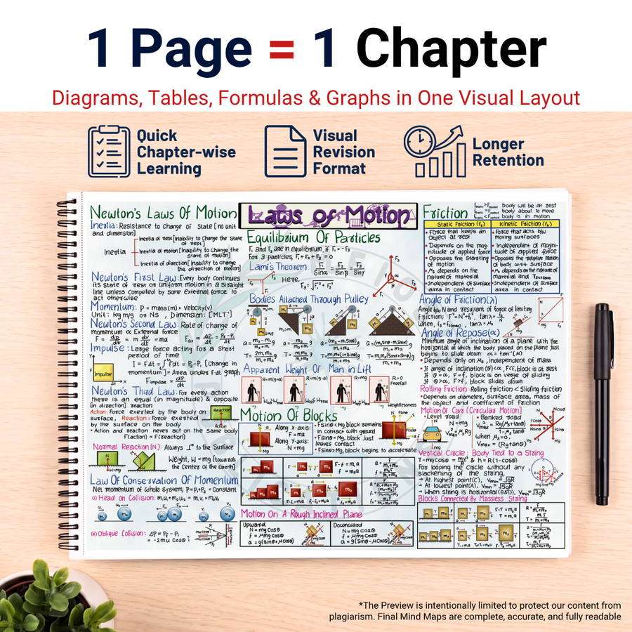 Complete NEET UG PCB Mind Maps | Class 11 | Meiosis Publications