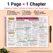 Complete NEET UG PCB Mind Maps | Class 11+12 | Meiosis Publications
