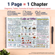 Complete NEET UG PCB Mind Maps | Class 11+12 | Meiosis Publications