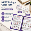 Complete NEET PCB Flashcards | Class 12 | Meiosis Publications