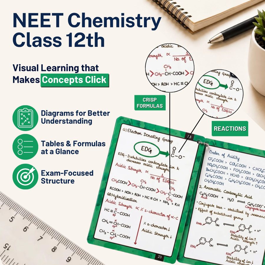 Complete NEET PCB Flashcards | Class 12 | Meiosis Publications