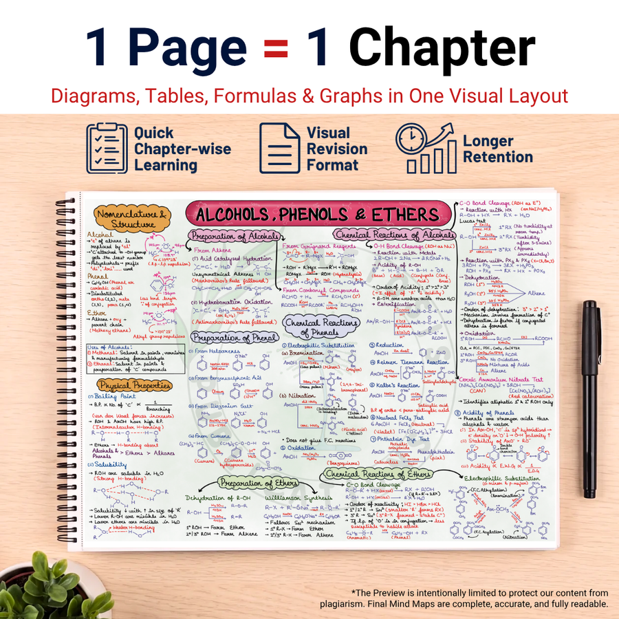 Complete NEET UG PCB Mind Maps | Class 12 | Meiosis Publications